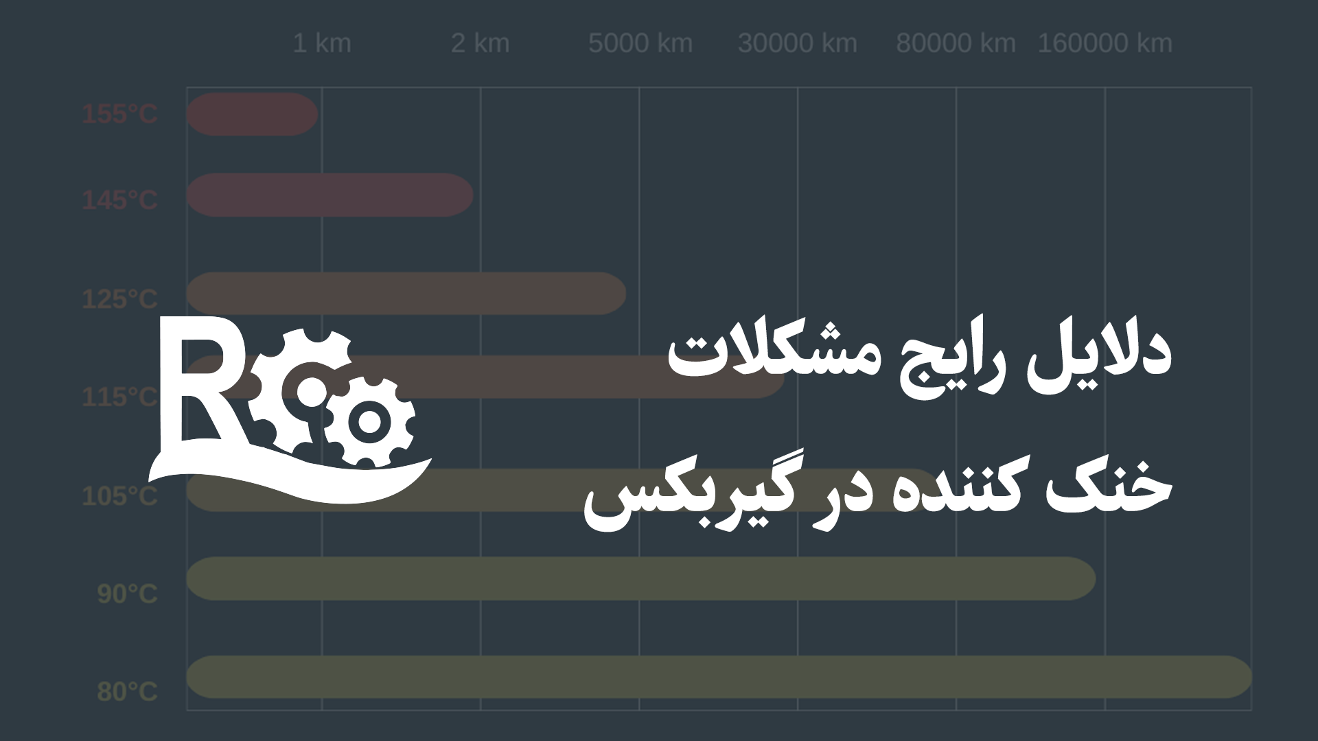 4 دلیل رایج مشکلات خنک کننده در گیربکس